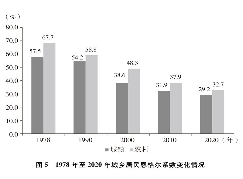 中国的全面小康