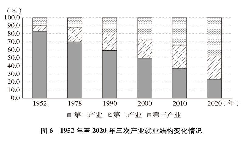 中国的全面小康