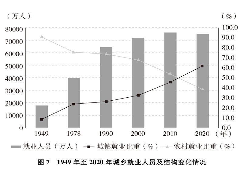 中国的全面小康