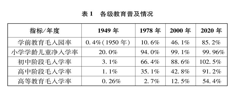 中国的全面小康