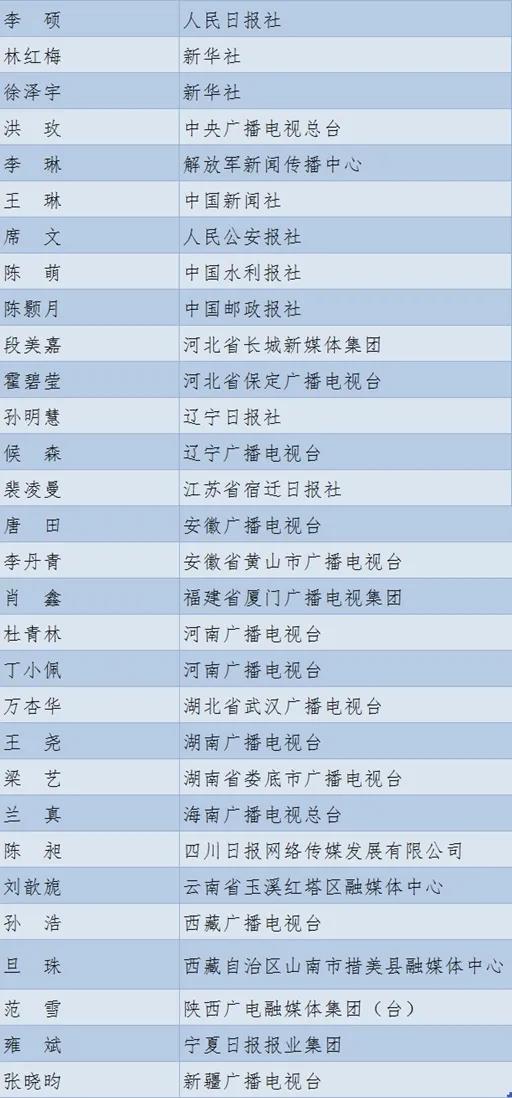 第八届“好记者讲好故事”活动入围决赛名单公示