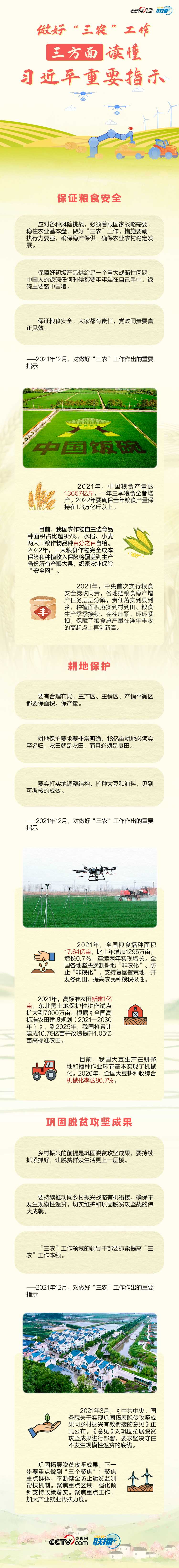 联播+｜做好“三农”工作 三方面读懂习近平重要指示