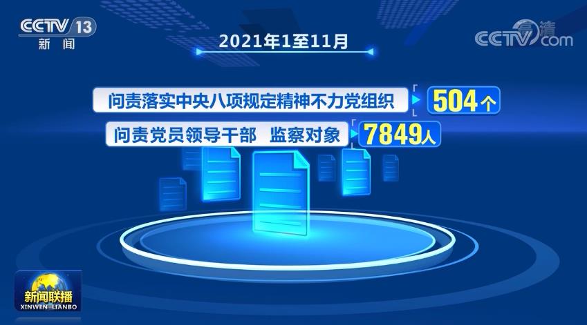 问责党员领导干部,监察对象7849人