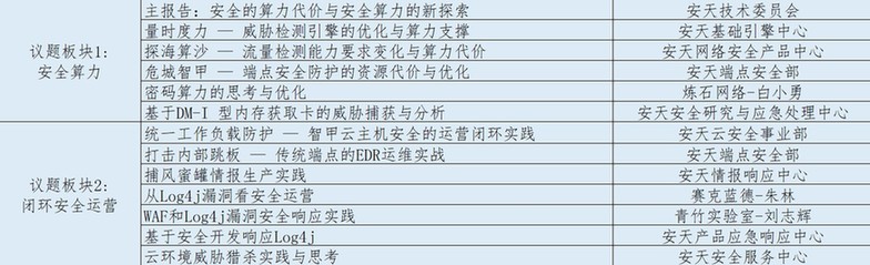 第九届安天网络安全冬训营线上举行