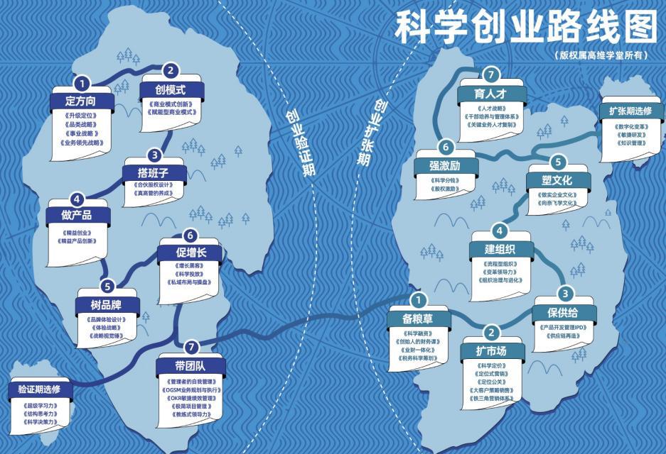 致敬奋斗者 | 高维学堂联合创始人刘军：创业将从粗放和低质量走向科学和高质量