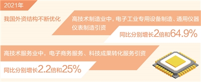 引资规模创新高 结构优化成色足