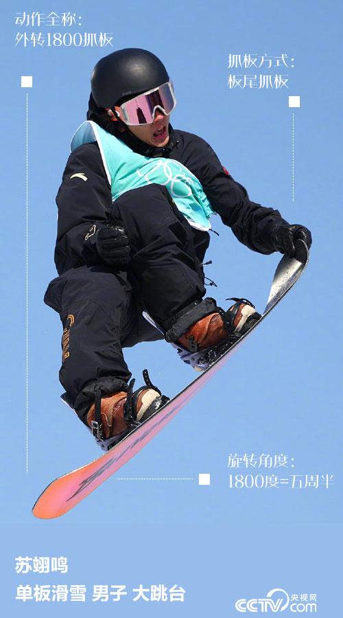金牌都抱五块了，还分不清他们滑的啥？