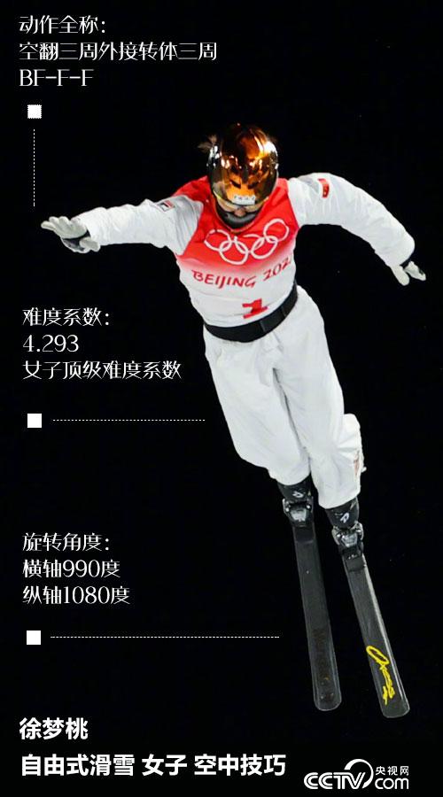 金牌都抱五块了，还分不清他们滑的啥？