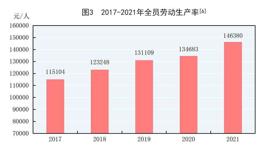 中华人民共和国2021年国民经济和社会发展统计公报