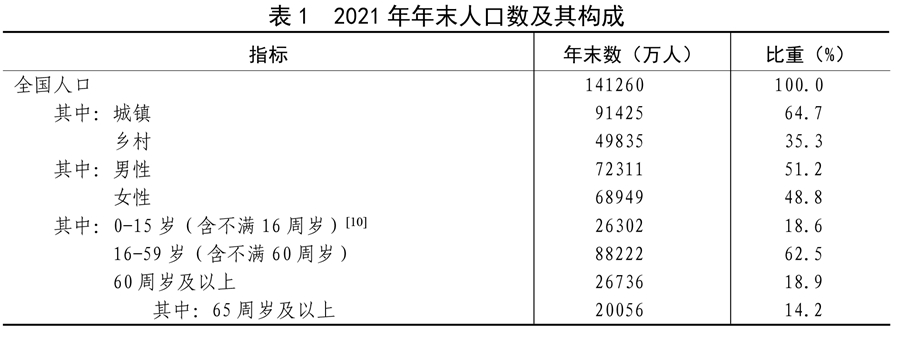 gdp查询_各省GDP总量排名2022新排名2021全年经济总量排行查询