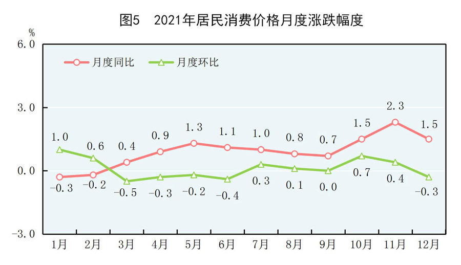 中华人民共和国2021年国民经济和社会发展统计公报