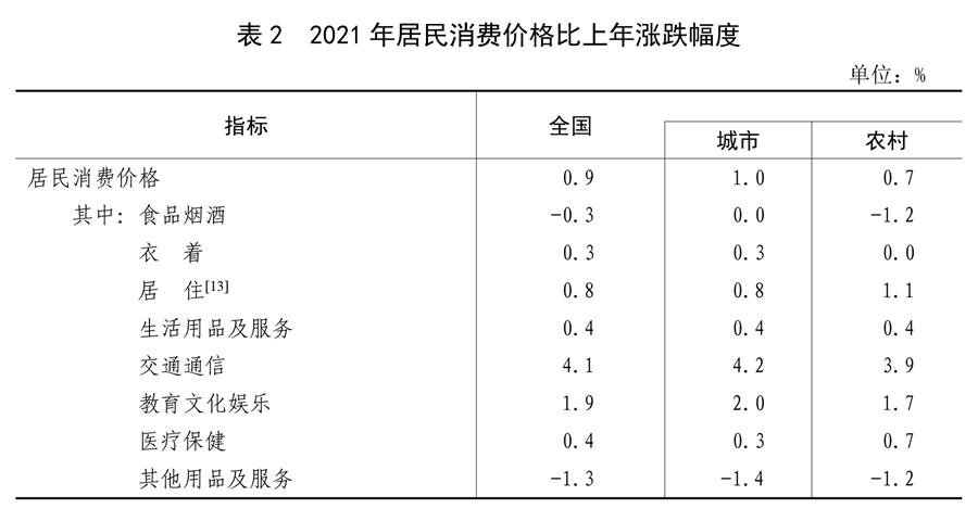 中华人民共和国2021年国民经济和社会发展统计公报