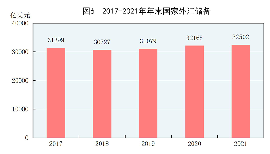 中华人民共和国2021年国民经济和社会发展统计公报