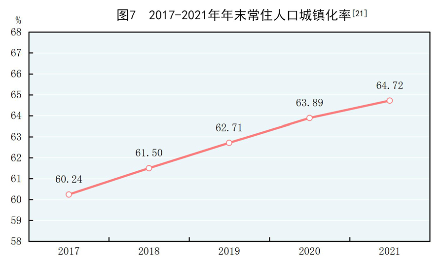 中华人民共和国2021年国民经济和社会发展统计公报