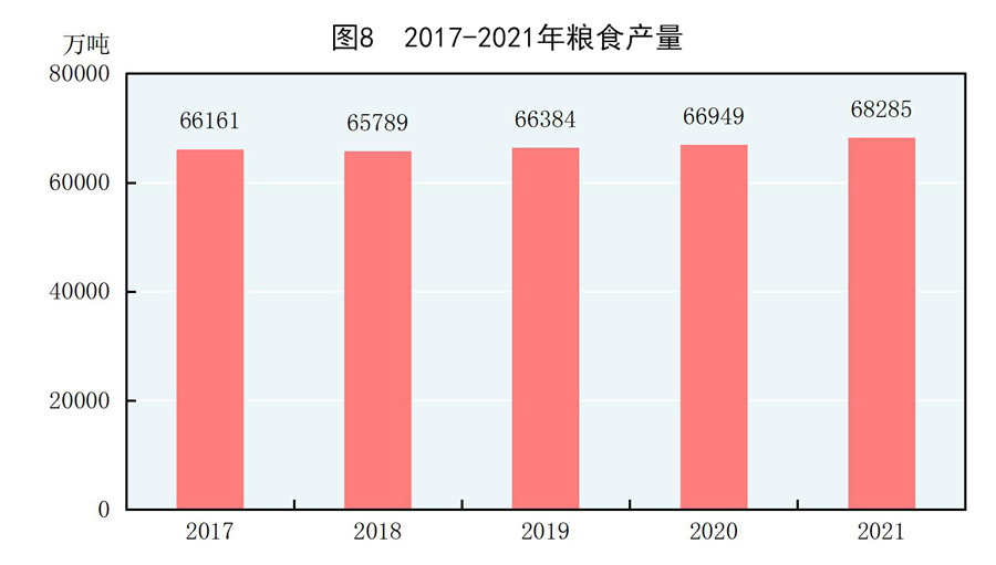 中华人民共和国2021年国民经济和社会发展统计公报