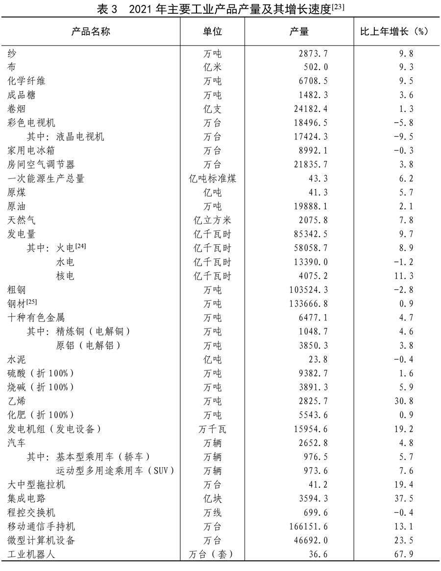 中华人民共和国2021年国民经济和社会发展统计公报