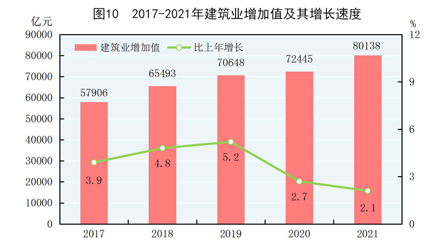 中华人民共和国2021年国民经济和社会发展统计公报