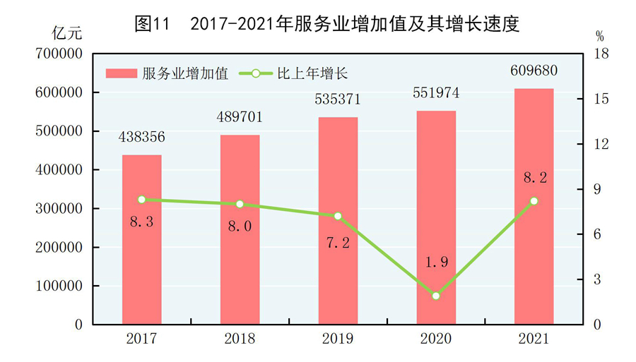 中华人民共和国2021年国民经济和社会发展统计公报