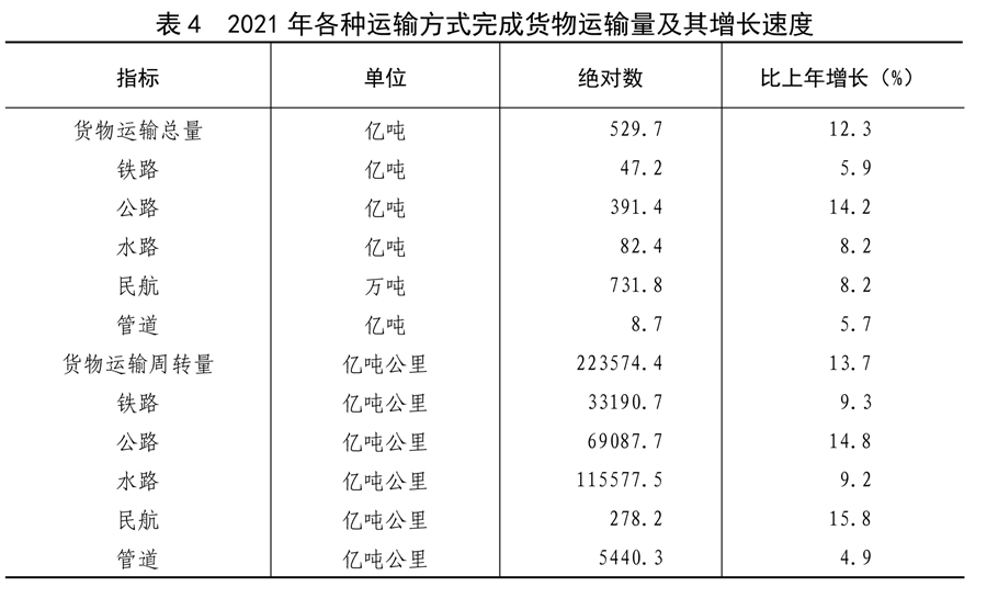 中华人民共和国2021年国民经济和社会发展统计公报