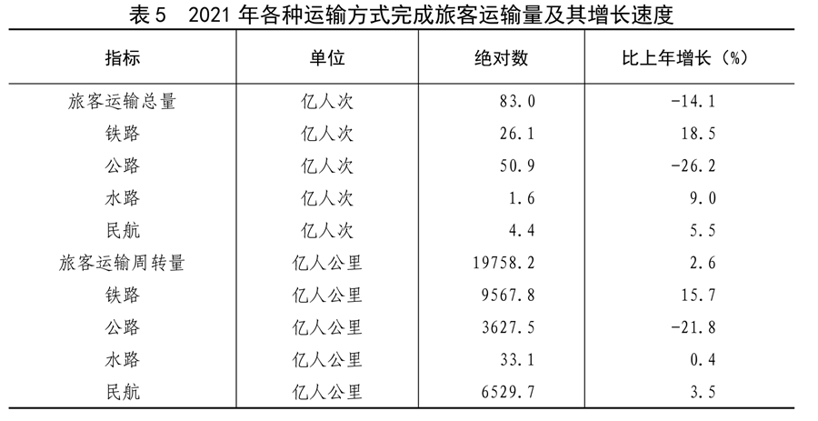 中华人民共和国2021年国民经济和社会发展统计公报