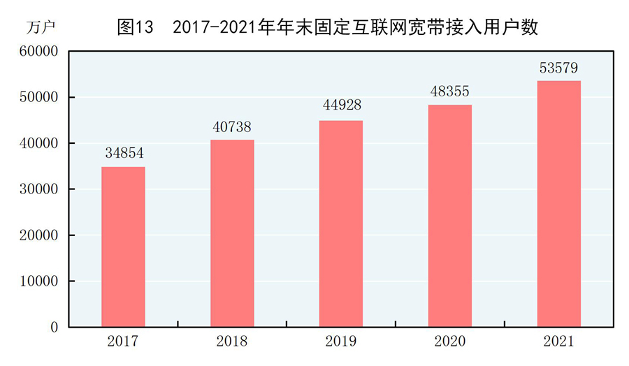 中华人民共和国2021年国民经济和社会发展统计公报