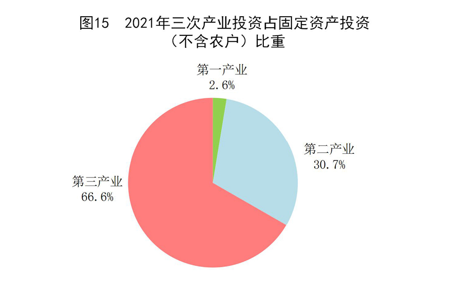 中华人民共和国2021年国民经济和社会发展统计公报