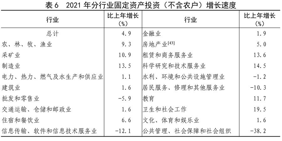 中华人民共和国2021年国民经济和社会发展统计公报