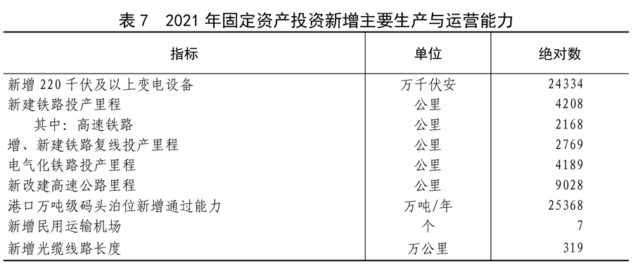 中华人民共和国2021年国民经济和社会发展统计公报