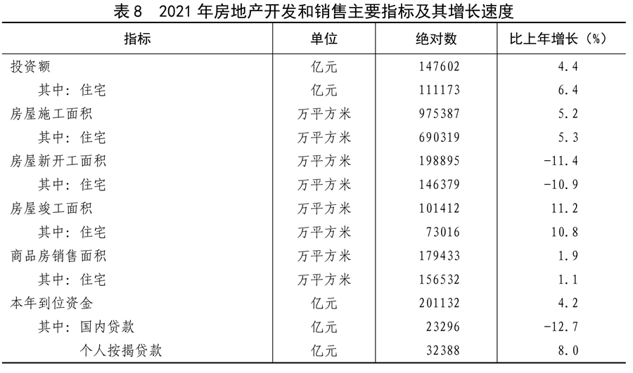 中华人民共和国2021年国民经济和社会发展统计公报