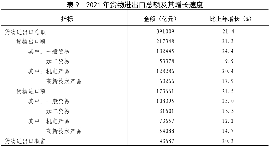 中华人民共和国2021年国民经济和社会发展统计公报