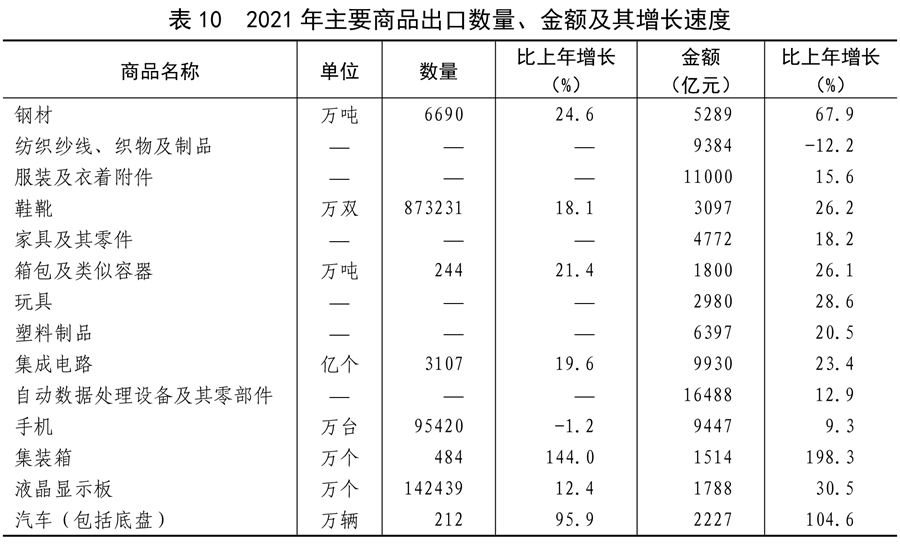 中华人民共和国2021年国民经济和社会发展统计公报