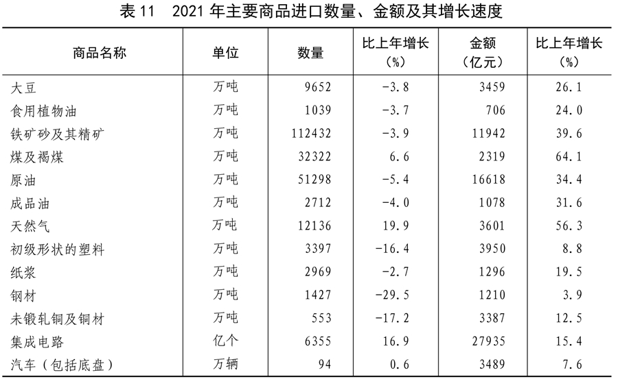 中华人民共和国2021年国民经济和社会发展统计公报