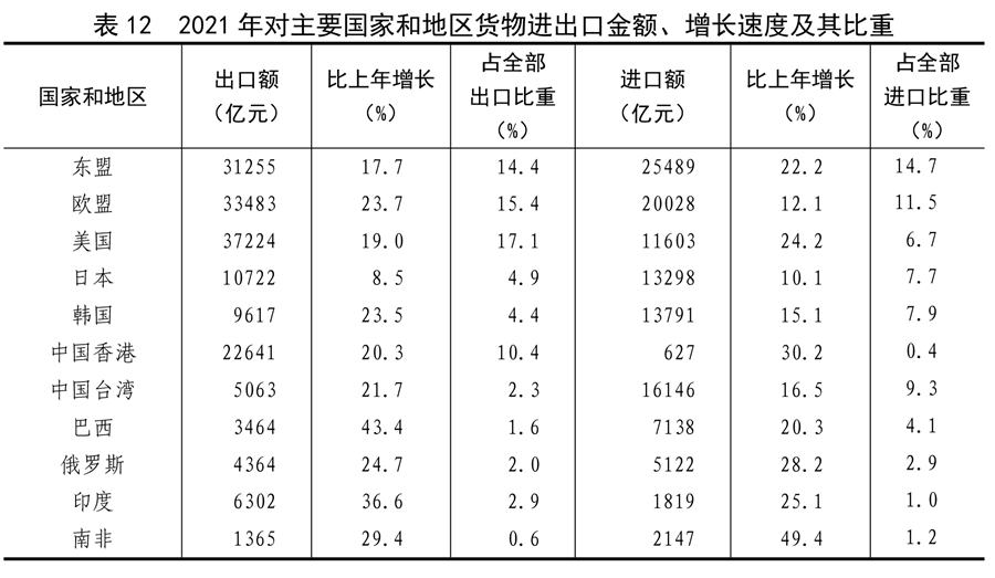 中华人民共和国2021年国民经济和社会发展统计公报