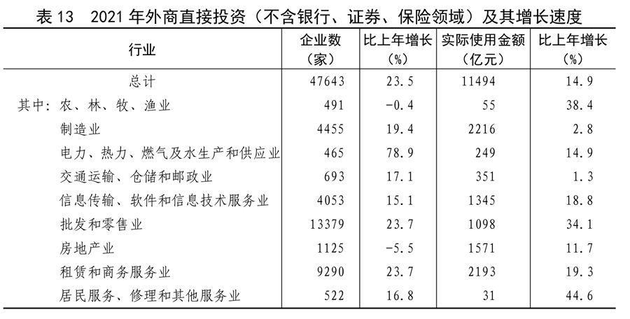 中华人民共和国2021年国民经济和社会发展统计公报