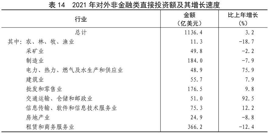 中华人民共和国2021年国民经济和社会发展统计公报