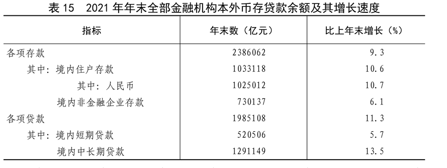 中华人民共和国2021年国民经济和社会发展统计公报