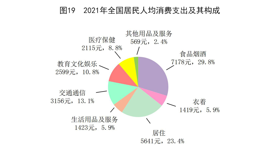 中华人民共和国2021年国民经济和社会发展统计公报