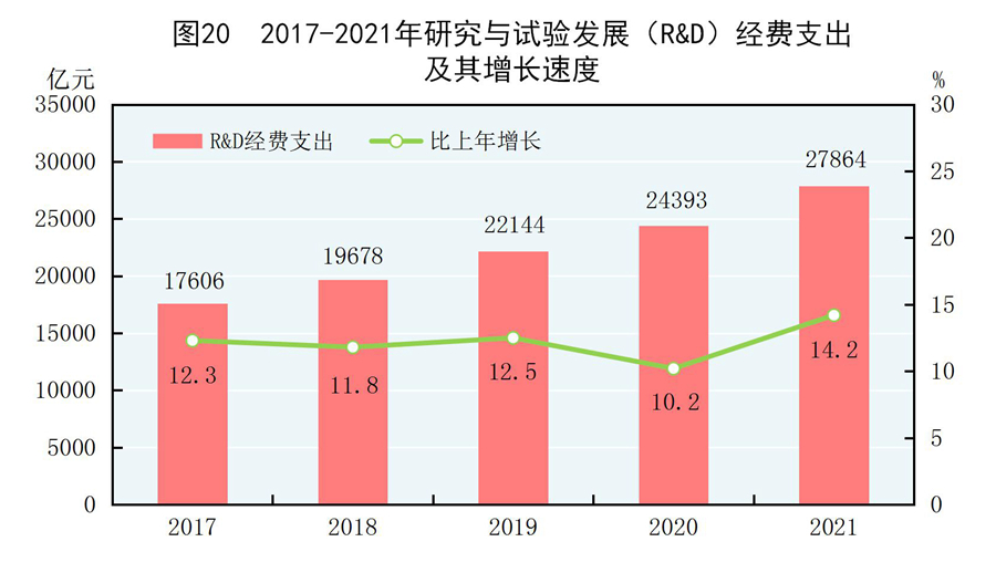 中华人民共和国2021年国民经济和社会发展统计公报