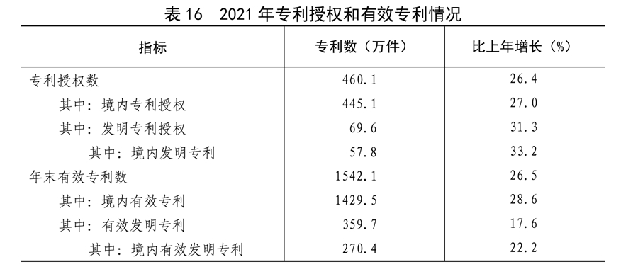 中华人民共和国2021年国民经济和社会发展统计公报