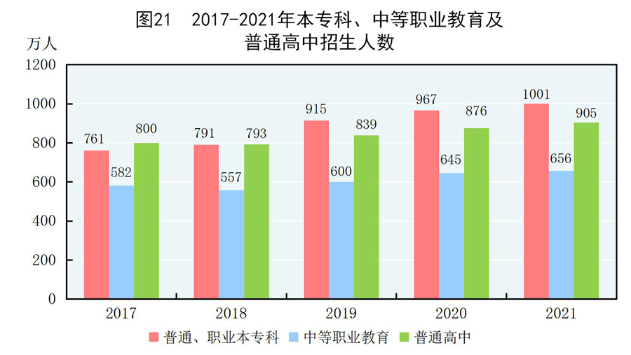 中华人民共和国2021年国民经济和社会发展统计公报