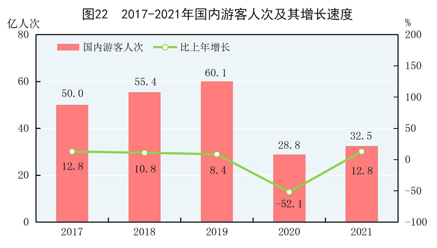 中华人民共和国2021年国民经济和社会发展统计公报