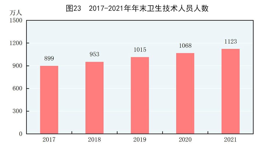 中华人民共和国2021年国民经济和社会发展统计公报