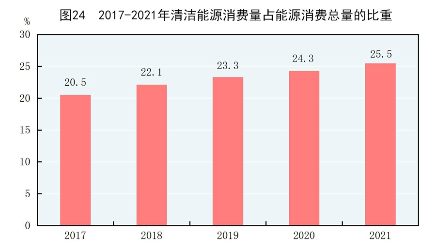 中华人民共和国2021年国民经济和社会发展统计公报