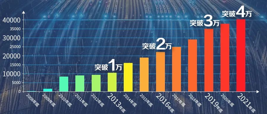 特辑｜跨越山河，中国4万公里高铁如何纵横延展？