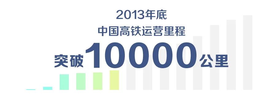 特辑｜跨越山河，中国4万公里高铁如何纵横延展？