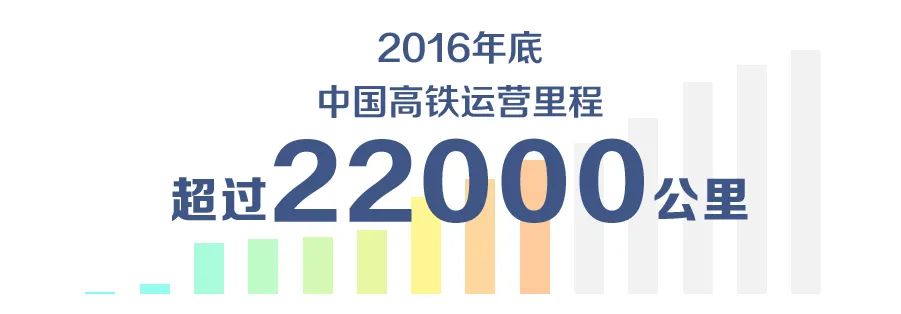 特辑｜跨越山河，中国4万公里高铁如何纵横延展？