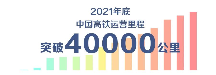 特辑｜跨越山河，中国4万公里高铁如何纵横延展？