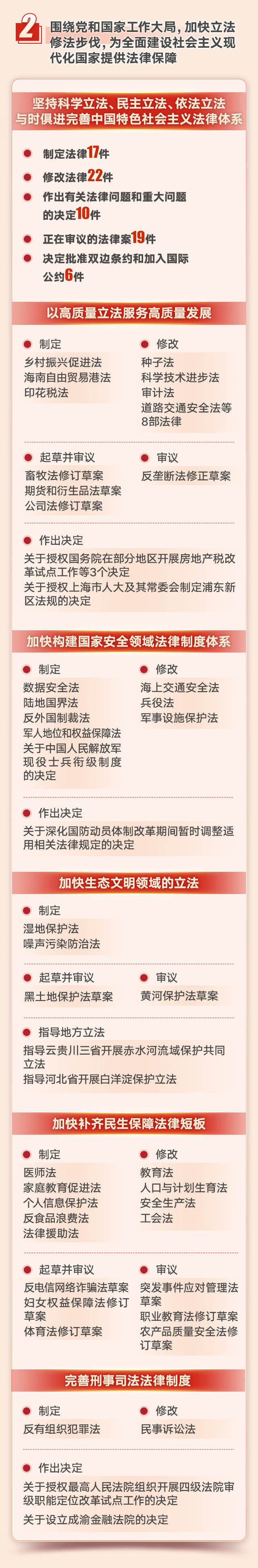 速读！全国人大常委会工作报告来了！