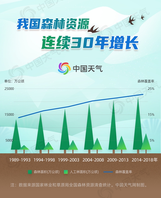 40年植树超780亿株 全国植树适宜范围地图出炉