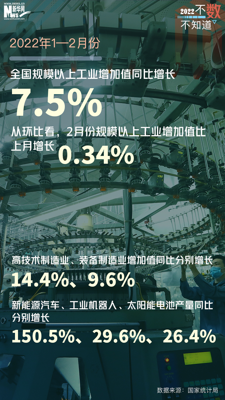 【不数不知道】权威数据看中国经济“开门稳”